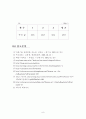  Al-Si 주조 합금 제조 후 조직 관찰 및 경도 측정에 관한 실험 보고서 8페이지