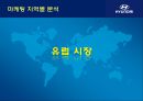 [현대자동차] 글로벌 기업경영 마케팅 분석 HYUNDAI MOTORS 26페이지