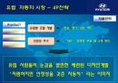 [현대자동차] 글로벌 기업경영 마케팅 분석 HYUNDAI MOTORS 28페이지