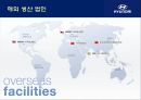 [현대자동차] 글로벌 기업경영 마케팅 분석 HYUNDAI MOTORS 41페이지
