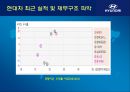 [현대자동차] 글로벌 기업경영 마케팅 분석 HYUNDAI MOTORS 63페이지