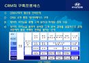 [현대자동차] 글로벌 기업경영 마케팅 분석 HYUNDAI MOTORS 80페이지
