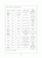  브랜드의 이해와 상황분석에 따른 브랜딩 관리 전략 연구 12페이지