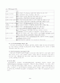  우리나라 역량중심의 인적자원 경영 연구 분석 9페이지