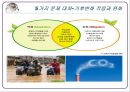  기후에너지문제와 우리의 실천-강의자료 ppt 12페이지