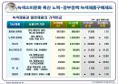  기후에너지문제와 우리의 실천-강의자료 ppt 51페이지