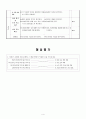  의사결정모형 4페이지