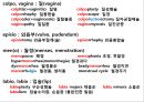 시험대비 의학용어, 단어 요약 & 정리 (소화기계, 호흡기계, 심혈관계, 신경계, 골격계, 비뇨생식기계, 감각기관).pptx 46페이지