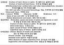 시험대비 의학용어, 단어 요약 & 정리 (소화기계, 호흡기계, 심혈관계, 신경계, 골격계, 비뇨생식기계, 감각기관).pptx 72페이지