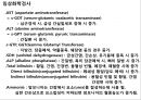 시험대비 의학용어, 단어 요약 & 정리 (소화기계, 호흡기계, 심혈관계, 신경계, 골격계, 비뇨생식기계, 감각기관).pptx 82페이지