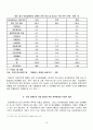  여성 장애인의 이중차별과 빈곤화 탈피(경제 활동 활성화)를 위한 자립 방안에 관한 보고서 14페이지