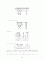 청소년 집단 따돌림(왕따) 보고서 6페이지