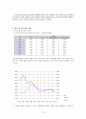 학교 밖 청소년의 당면 문제와 사회적 지원 실태에 관한 보고서 -개념, 원인, 요인, 유형, 살태 당면 문제 12페이지