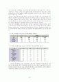 학교 밖 청소년의 당면 문제와 사회적 지원 실태에 관한 보고서 -개념, 원인, 요인, 유형, 살태 당면 문제 13페이지