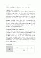 사회복지영역의 리더십은 무엇이며 어떠한 유형들이 있는가를 기술. 5페이지