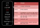 w워커힐 서울 (W Seoul Walkrerhill).pptx 11페이지