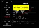 w워커힐 서울 (W Seoul Walkrerhill).pptx 38페이지