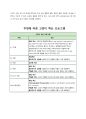 (A+) 유동모자이크 모델!! - 교수님께 칭찬받은 자료! 특 A급 4페이지