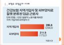 [국민건강보험] 건강보험제도의 문제점과 해결방안.PPT자료 3페이지