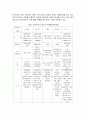 [행정통제론] 부정부패의 요인과 방지방안 - 부정부패에 관한 기초적 논의와 부정부패의 요인, 한국에서의 반부패운동의 전개와 부정부패의 방지 방안  20페이지
