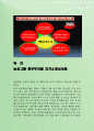 농심그룹 총무부지원 자기소개서, 자소서 사례 2페이지