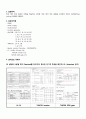  위상 제어 루프 2페이지