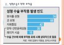[성형문화,성형중독] 성형수술로 인한 문제점과 해결방안 PPT자료 6페이지