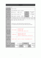 [프로그램 개발과 평가] 깨끗해서 방긋웃는 정류장 사업계획서 프로포절 - 깨.방.정(깨끗해서 방긋웃는 정류장) 2페이지