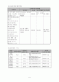[프로그램 개발과 평가] 깨끗해서 방긋웃는 정류장 사업계획서 프로포절 - 깨.방.정(깨끗해서 방긋웃는 정류장) 6페이지