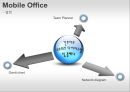 소프트웨어공학 기말고사 프로젝트 - Mobile Office.pptx 7페이지