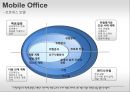 소프트웨어공학 기말고사 프로젝트 - Mobile Office.pptx 8페이지