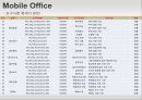 소프트웨어공학 기말고사 프로젝트 - Mobile Office.pptx 14페이지