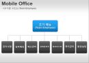 소프트웨어공학 기말고사 프로젝트 - Mobile Office.pptx 25페이지