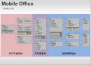 소프트웨어공학 기말고사 프로젝트 - Mobile Office.pptx 32페이지