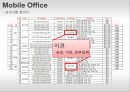 소프트웨어공학 기말고사 프로젝트 - Mobile Office.pptx 41페이지
