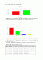 [프로그램개발과평가, 사업계획서 프로포절] 다문화가정청소년의 사회적응프로그램 - 사업명 : 우리가 적응하게 해줄게 “친구야, 함께 하자(친.하.자)” 6페이지