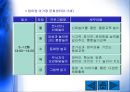 다문화가정지원사업 - 청주시 다문화가족 지원센터, 다문화가정교육지원센터, 새날학교 PPT자료 5페이지