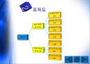 다문화가정지원사업 - 청주시 다문화가족 지원센터, 다문화가정교육지원센터, 새날학교 PPT자료 9페이지