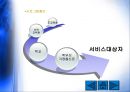 다문화가정지원사업 - 청주시 다문화가족 지원센터, 다문화가정교육지원센터, 새날학교 PPT자료 14페이지