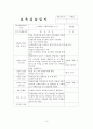 어린이집 2월~3월 5주간 보육실습일지 - 보육실습기관현황, 실습생소감, 실습평가보고서, 실습평가 및 소감 3페이지