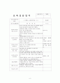 어린이집 2월~3월 5주간 보육실습일지 - 보육실습기관현황, 실습생소감, 실습평가보고서, 실습평가 및 소감 6페이지