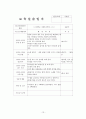 어린이집 2월~3월 5주간 보육실습일지 - 보육실습기관현황, 실습생소감, 실습평가보고서, 실습평가 및 소감 13페이지