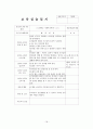 어린이집 2월~3월 5주간 보육실습일지 - 보육실습기관현황, 실습생소감, 실습평가보고서, 실습평가 및 소감 18페이지