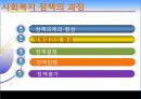 사회복지정책의 과정,의제, 대안, 결정, 집행, 평가,PPT 1페이지