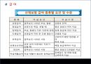  산업재해보상보험제도(발표용 PPT 파워포인트 프레젠테이션, 사회보험) 6페이지
