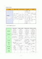  c/sec 간호과정 11페이지