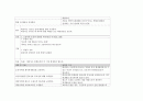  회전근개파열 케이스스터디 (회전근개손상 간호과정) - rotator cuff syndrome case study  25페이지
