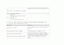  회전근개파열 케이스스터디 (회전근개손상 간호과정) - rotator cuff syndrome case study  26페이지
