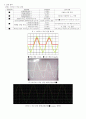  다이오드 특성 실험 4페이지