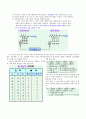 전가산기 3페이지